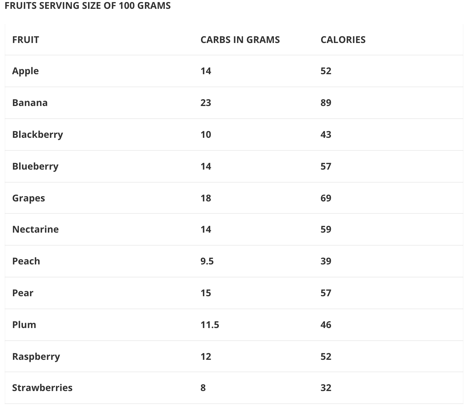How Many Carbs Should I Be Eating Daily? WHOLLY FUELED
